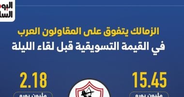 القيمة التسويقية.. تفوق الزمالك على المقاولون قبل مباراة الليلة 2025